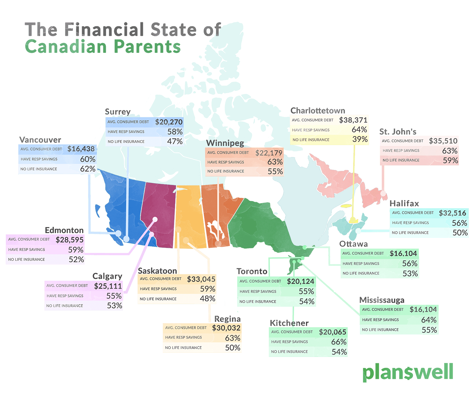 Parenthood Planswell map - Country stats