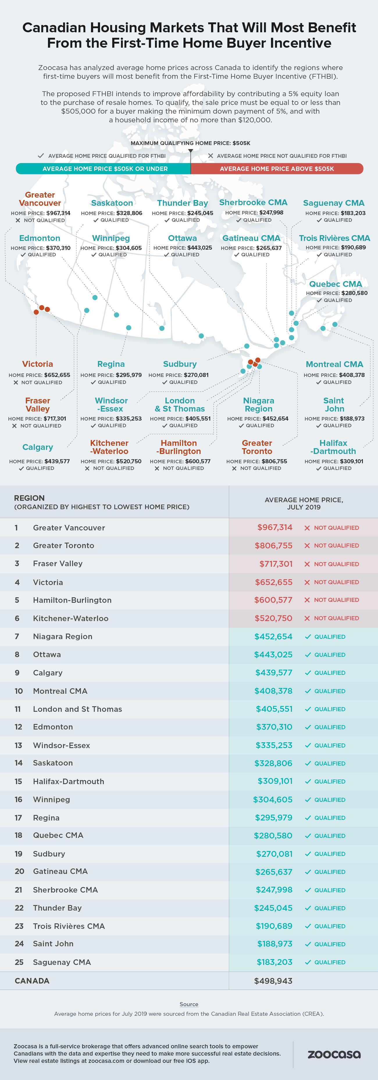canada-home-prices-first-time-home-buyers-incentive-fthbi-zoocasa